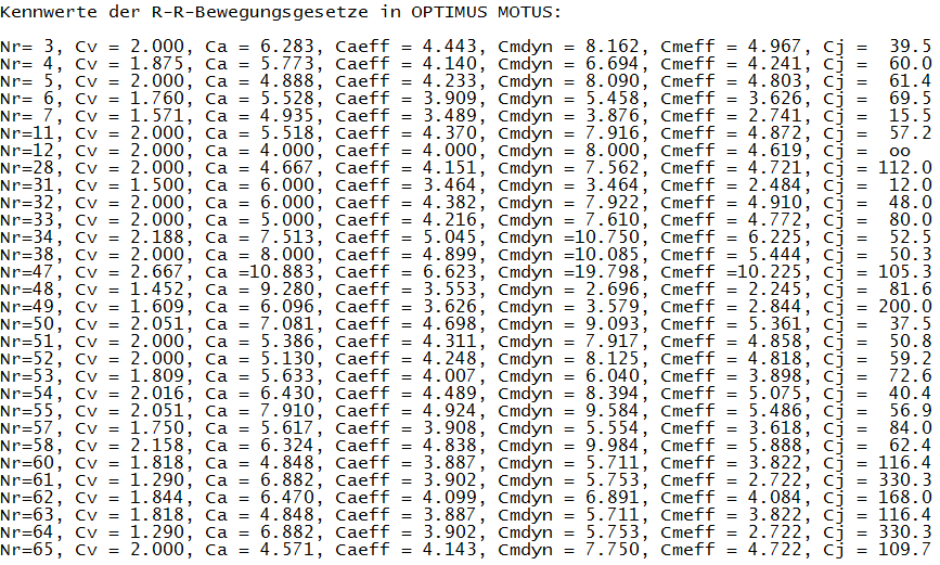 Kennwerte der Rast-in-Rast-Bewegungsgesetze in OPTIMUS MOTUS