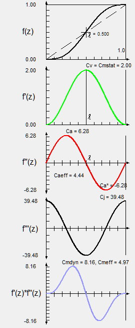 Cycloidal Motion (also called "Inclined Sine") Cycloidal Motion (also called "Inclined Sine")