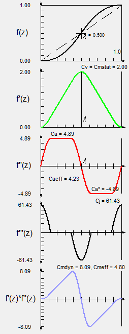 Modified Trapezoidal Modified Trapezoidal