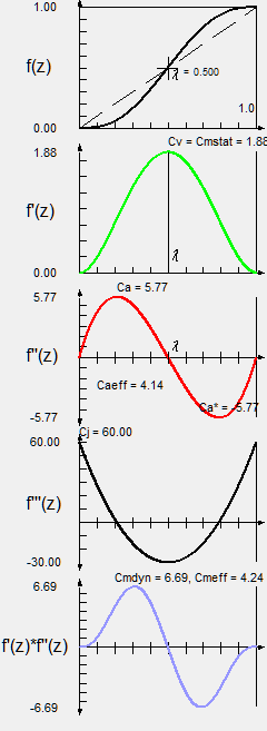 Polynomial 5th degree Polynomial 5th degree