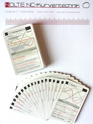 Cards game "Motion Laws" Cards game "Motion Laws"