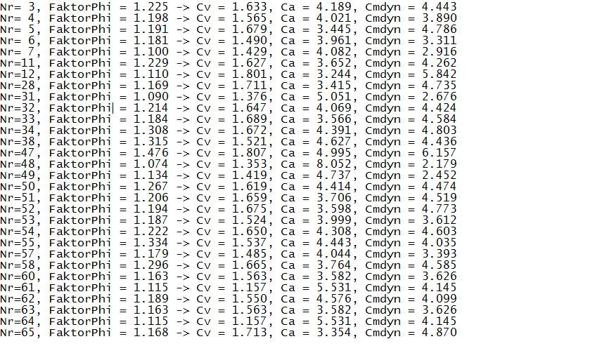 Characteristic values of the dwell-to-dwell motion laws in OPTIMUS MOTUS, considering range extension with a tolerance of 0.5% of the stroke Characteristic values of the dwell-to-dwell motion laws in OPTIMUS MOTUS, considering range extension with a tolerance of 0.5% of the stroke