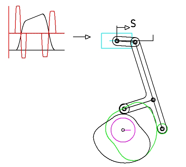 Calculation of a double cam with specification of the movement on the output slide. Calculation of a double cam with specification of the movement on the output slide.