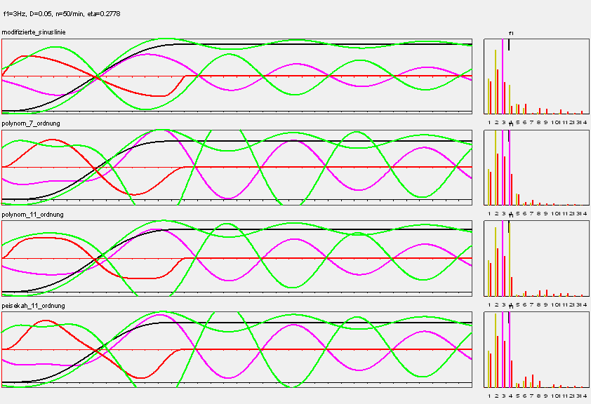 Software OPTIMUS MOTUS: low-vibration motion laws for indexing cam gears compared to Neklutin's modified sinusoidal Software OPTIMUS MOTUS: low-vibration motion laws for indexing cam gears compared to Neklutin's modified sinusoidal
