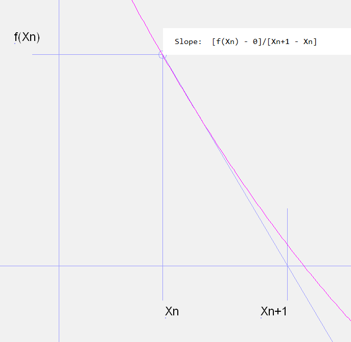 Newton's method to find zeroes in a target function, applicable for linkage synthesis tasks Newton's method to find zeroes in a target function, applicable for linkage synthesis tasks