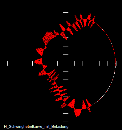 Quality check for a cam disk: comparison between calculated and measured cam profile Quality check for a cam disk: comparison between calculated and measured cam profile