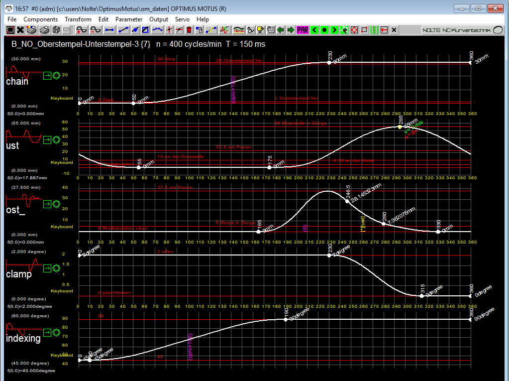 Software CAD-OPTIMUS MOTUS: Displacement plan for the optimization of a packaging machine assembly
