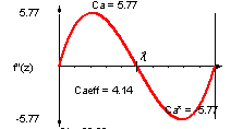 Workshops on cam and mechanism design, kinematics, motion laws and motion design: Motion Laws Workshops on cam and mechanism design, kinematics, motion laws and motion design: Motion Laws