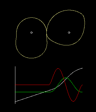 Non-circular gear wheels compared to parallel indexing cams: no dwell on the output possible Non-circular gear wheels compared to parallel indexing cams: no dwell on the output possible