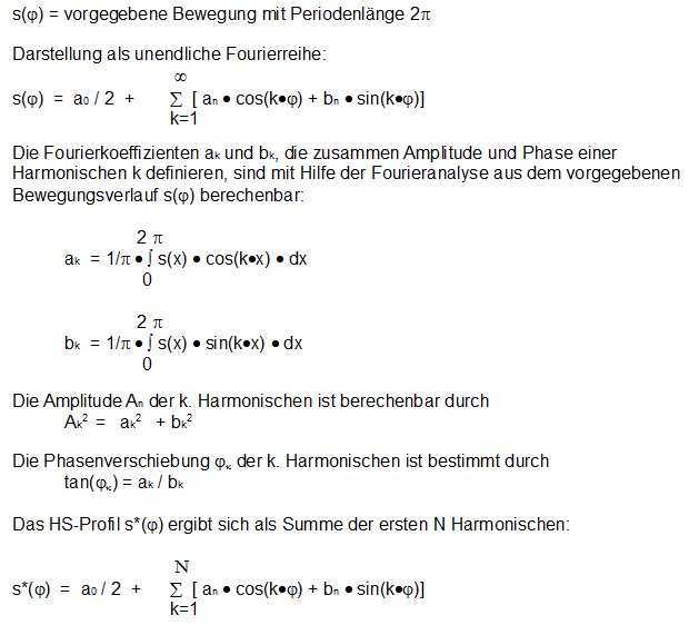 HS-Profil als abgeschnittene Fourierreihe, ermittelt aus abschnittsweise definierter Bewegung