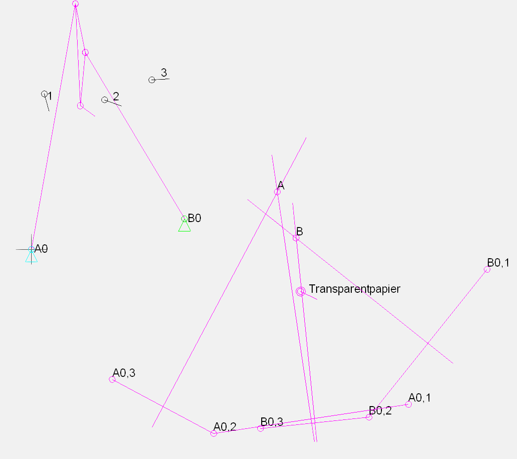 Dreilagensynthese für ein Viergelenkgetriebe