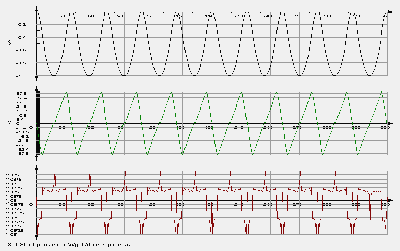 Kubische Splines: Originaltabelle aus einer NC-Datei vor der Glättung