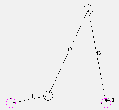 Viergliedriges Koppelgetriebe bzw. Viergelenkgetriebe mit l1=Antriebslenker, l2=Koppel, l3=Abtrieb, l4=Gestell